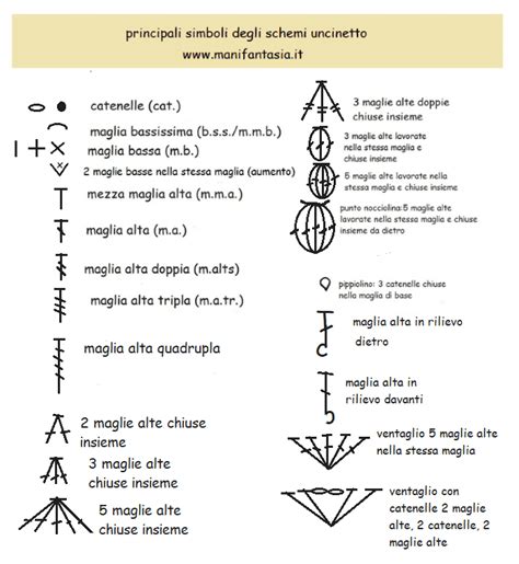 schema grafico di un punto uncinetto complesso per merletti