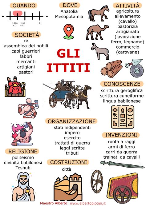 infografica sui materiali consigliati per l'abbigliamento e gli accessori da pioggia per bambini
