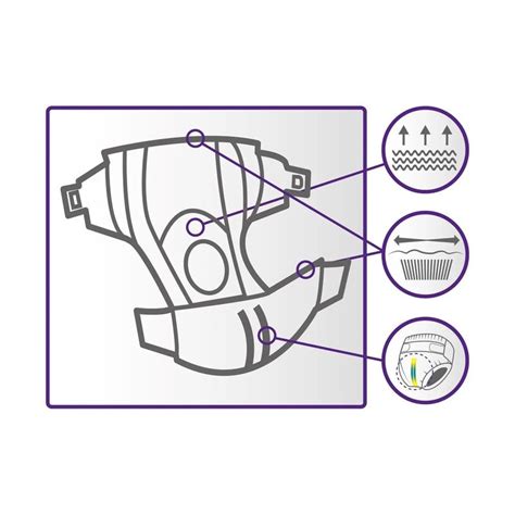rappresentazione grafica di un pannolino a mutanda anatomico