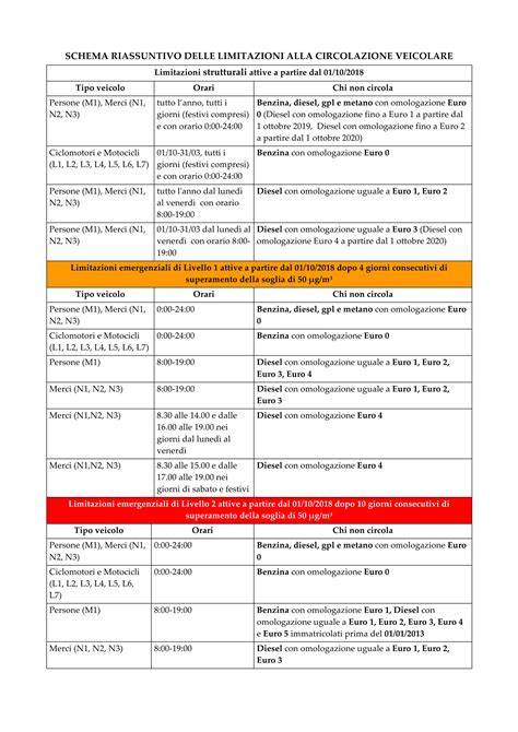 schema riassuntivo delle fasi del bagnetto del neonato