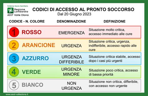 schema del triage ospedaliero per sospetta ingestione di funghi tossici