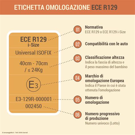 Etichetta di omologazione europea R129