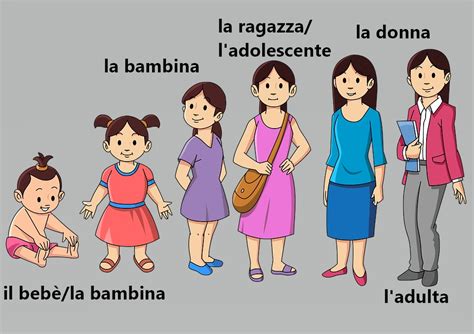 rappresentazione della dignità umana nelle diverse fasi della vita: dal bambino all'anziano