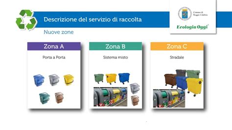infografica che mostra la procedura di raccolta rifiuti porta a porta e posizionamento dei bidoni stradali