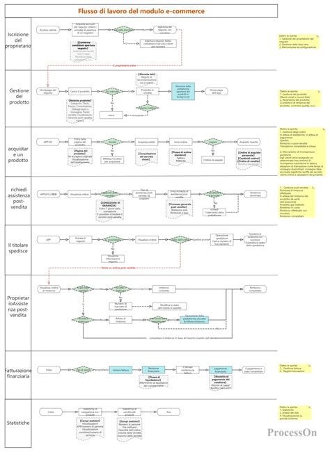 diagramma di flusso delle operazioni di riconsegna dei bidoni usati e ritiro delle nuove chiavi