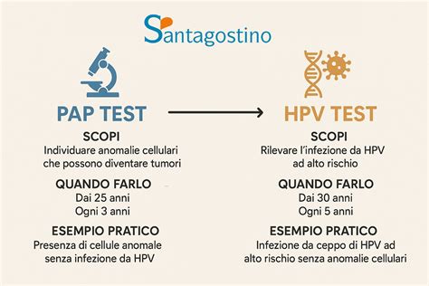 Differenze tra test di screening e test diagnostici