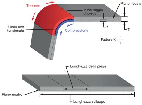 Piegatura di un ciripà