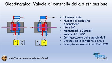 dettaglio macro della valvola Mebby Step 1+2 con indicazione dei flussi d'aria
