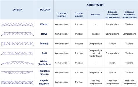 diagramma tecnico che illustra le diverse tipologie di fissaggio per le aste reggivelo