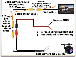 Schema di installazione Navetta XL con Kit Auto
