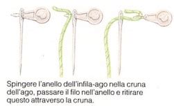 Illustrazione che mostra come infilare il tessuto negli anelli di una Ring Sling
