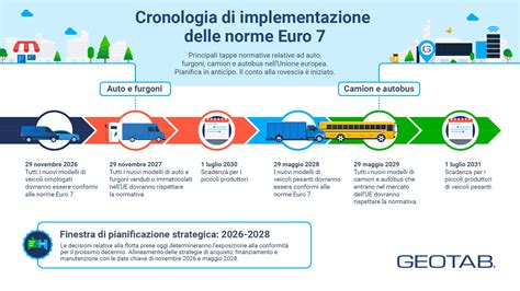 infografica che mostra la cronologia suggerita per l'introduzione dei cereali