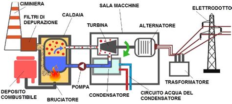 Schema della tecnologia G-CELL 2.0
