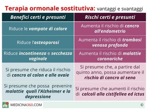 Infografica sui rischi e benefici della terapia ormonale sostitutiva