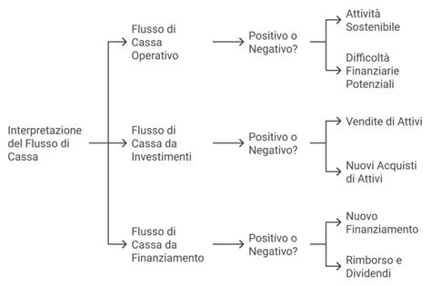 schema dei flussi di assistenza neonatale tra ospedali e centri specializzati