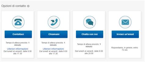 Icone delle opzioni di contatto acquirente/venditore eBay