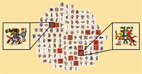 Aztec Pantheon Diagram