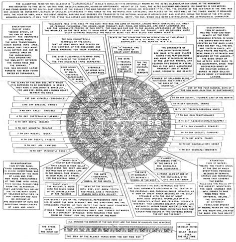 Aztec Calendar Stone Diagram