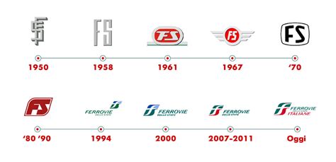 L'evoluzione del logo Mustela dal 1950 ad oggi