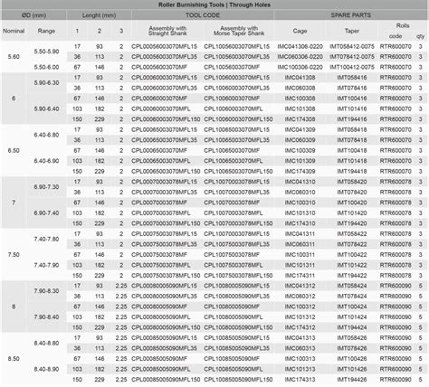 Schema con diversi diametri di fori per casette nido e specie associate