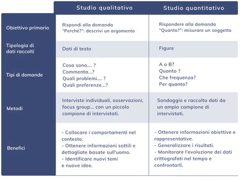 Tavola comparativa tra metodi abortivi