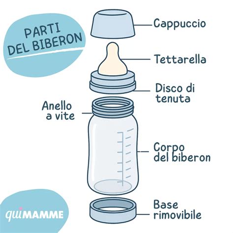 Biberon e tettarelle per neonati