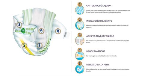 Struttura pannolino monouso