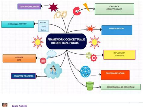 Framework concettuale dell'ostetricia forense