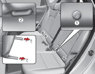 Ancoraggi inferiori LATCH nell'auto