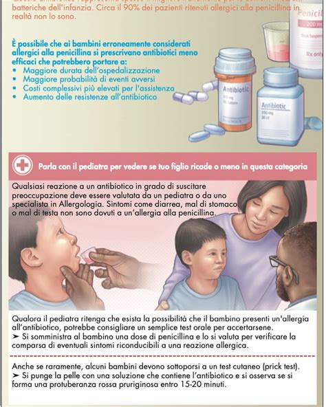 Schema delle reazioni allergiche cutanee comuni agli antibiotici in età pediatrica