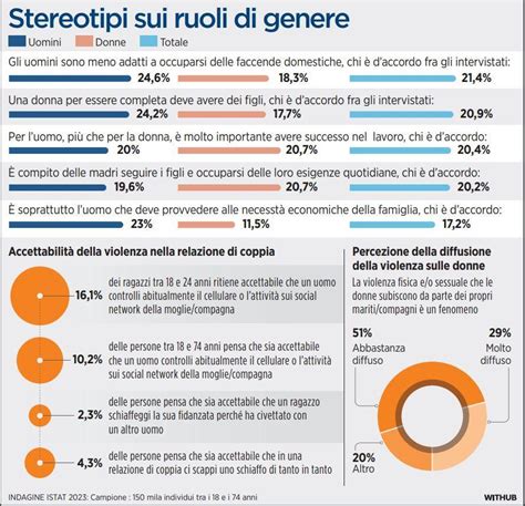 Donne e stereotipi sociali