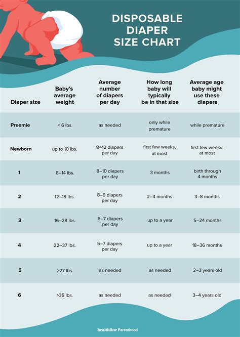 Diaper size chart