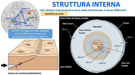 Struttura interna ed esterna di un pannolino lavabile moderno