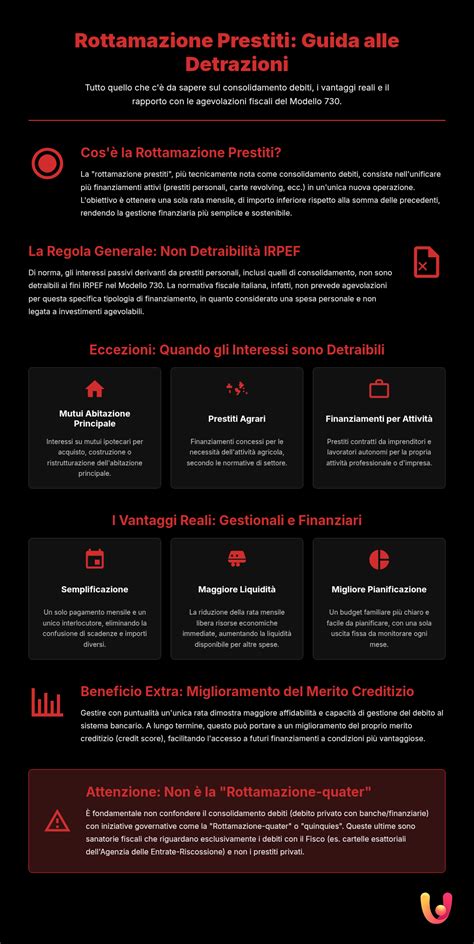 Infografica riassuntiva sui principali vantaggi dell'utilizzo di una base per seggiolino auto