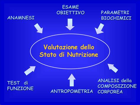 Schema di valutazione nutrizionale nell'anziano