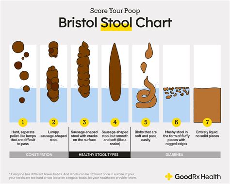 Graphic illustrating the Bristol Stool Chart adapted for infants