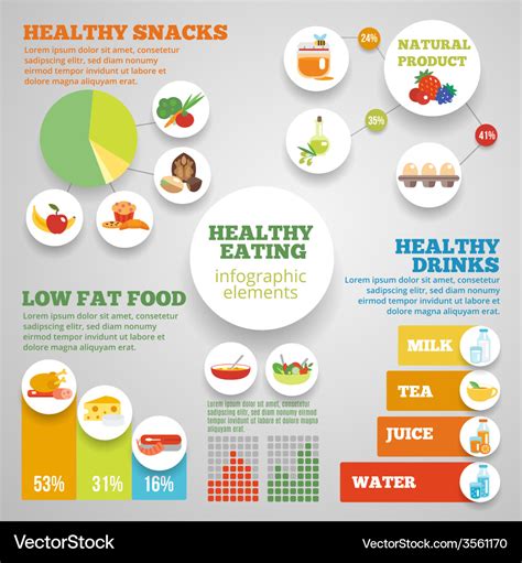 Infographic on healthy eating and hydration for children