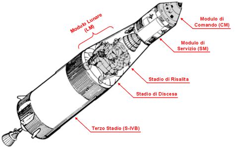 Vista in spaccato della navicella Bebeios con evidenza dei sistemi di aerazione
