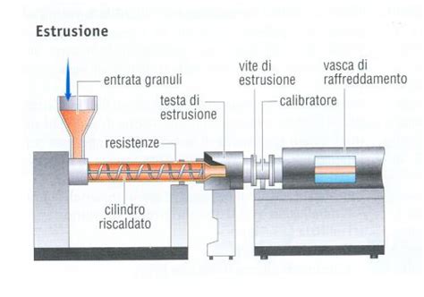 Macchina CNC per la lavorazione della plastica
