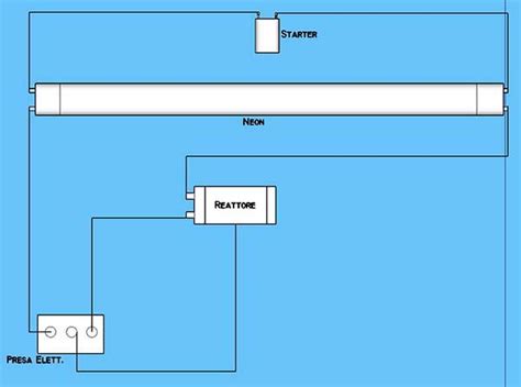 Schema di funzionamento di una lampada al neon