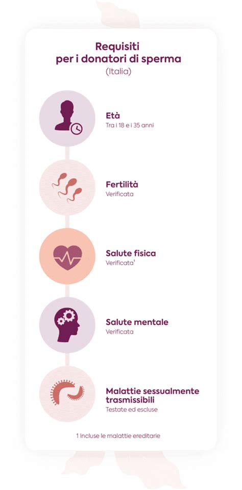 Infografica sulla donazione di sperma e banche del seme