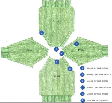 Modelli di raglan lavorati a maglia