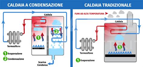 confronto tra ingombro di un'autoclave tradizionale e un sistema compatto moderno come e.sybox