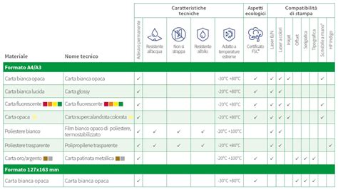 Tabella comparativa dei metalli ipoallergenici