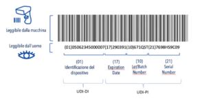 Esempio di serial number su dispositivo elettronico