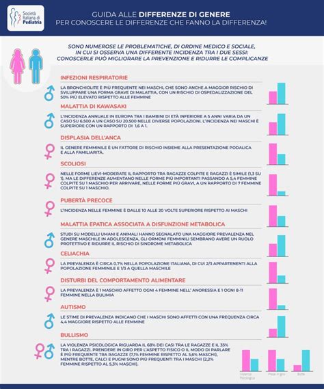 infografica sulle differenze di pulizia tra maschi e femmine
