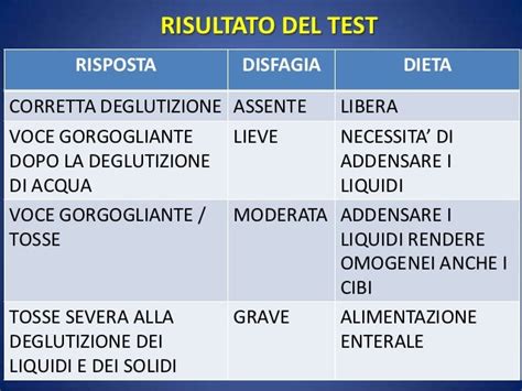 infografica che descrive la scala di valutazione della deglutizione DOSS