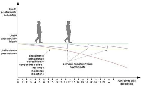 Grafico semplificato del percorso di scelta del luogo del parto
