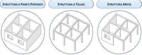 Illustrazione delle diverse tipologie di strutture per il parto: ospedale, casa della maternità, parto a domicilio
