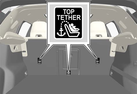 Child car seat with Top Tether attached to anchor point
